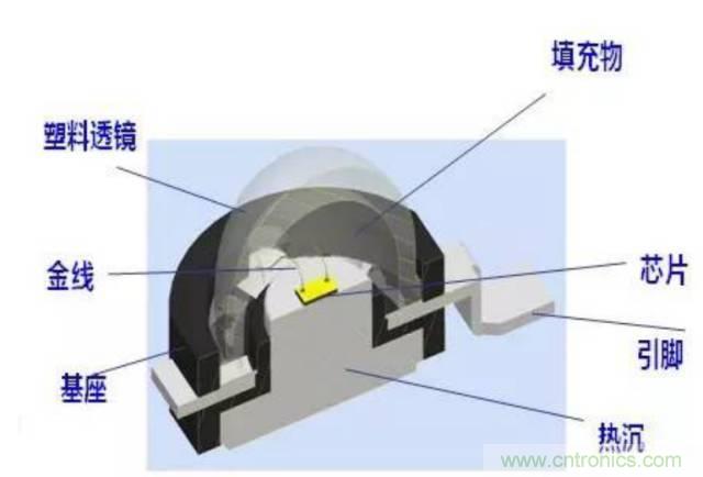 探索發光二極管的秘密