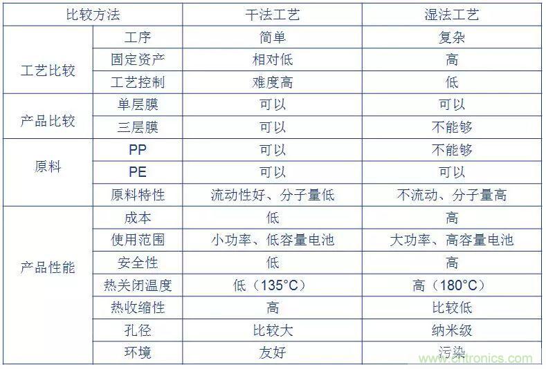 鋰離子電池的核心技術原來是它！