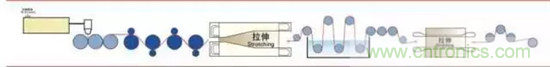 鋰離子電池的核心技術原來是它！