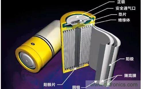 鋰離子電池的核心技術原來是它！