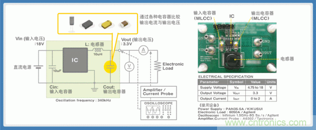 電源創(chuàng)新緊貼這些熱門(mén)應(yīng)用，一起來(lái)給趨勢(shì)和新技術(shù)劃重點(diǎn)