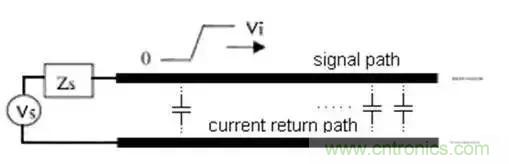 PCB設(shè)計總有幾個阻抗沒法連續(xù)的地方，怎么辦？