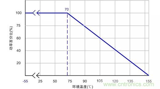 電源設計中易被忽視的小電阻 電源設計中易被忽視的小電阻