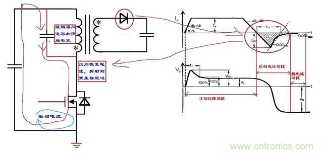 反激電源高壓MOS管電流尖峰怎么產生的?如何減小電流尖峰? 反激電源高壓MOS管電流尖峰怎么產生的?如何減小電流尖峰?