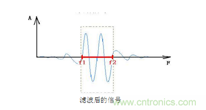 抗干擾濾波器有哪些？抗干擾濾波器工作原理、作用