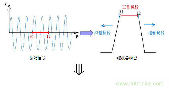 抗干擾濾波器有哪些？抗干擾濾波器工作原理、作用