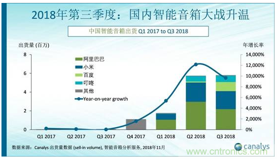 國(guó)內(nèi)智能音箱的格局驟變，誰能成為最后的贏家？