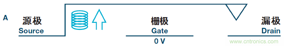 機電繼電器的終結者!深扒MEMS開關技術
