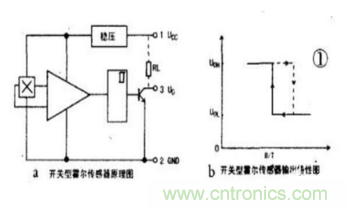 霍爾傳感器工作原理、型號、常見故障、檢測方法
