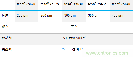 德莎推出756xx:泡棉工藝升級(jí),弧面粘貼最優(yōu)選 德莎推出756xx:泡棉工藝升級(jí),弧面粘貼最優(yōu)選