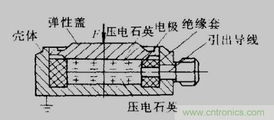 各種測力傳感器的解決方案全在這了!