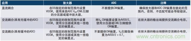 從直流到寬帶,模擬信號鏈設(shè)計不可忽略的“共模”