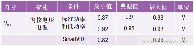 FPGA電源的“護理和喂養”:成功的道與因