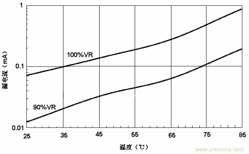 電解電容失效機理、壽命推算、防范質量陷阱！