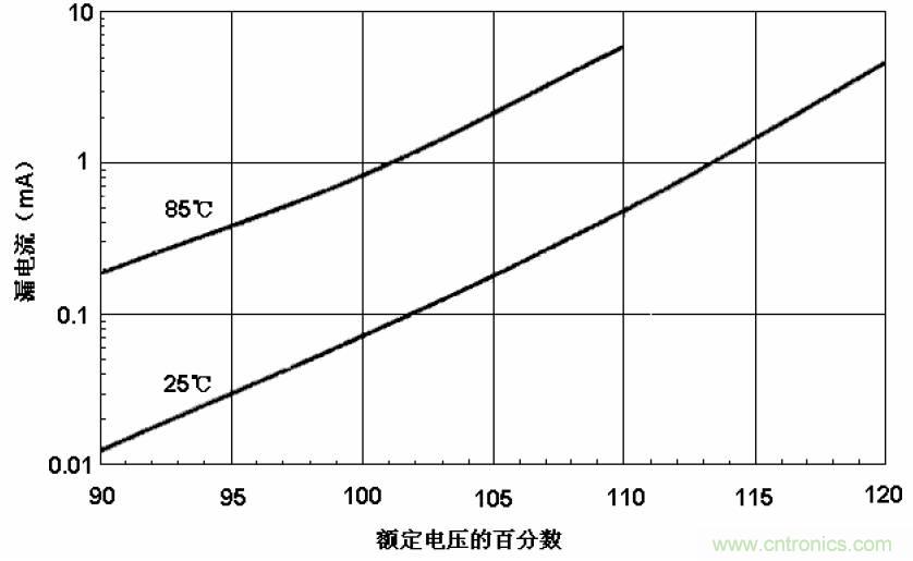 電解電容失效機理、壽命推算、防范質量陷阱！