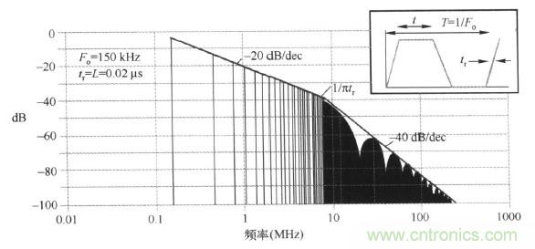 高頻段測試FAIL，為什么？