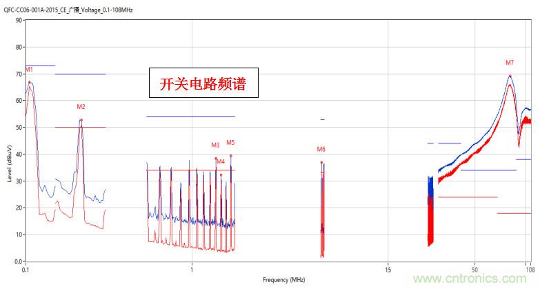高頻段測試FAIL，為什么？