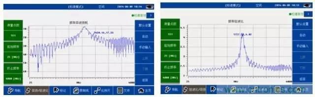 射頻回波損耗、反射系數(shù)、電壓駐波比、S參數(shù)的含義與關系