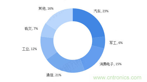 連接器領軍企業齊聚CEF，共尋行業發展新增長點