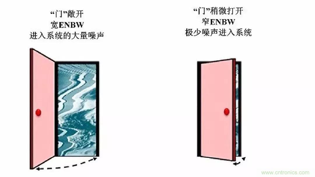 高分辨率&Delta;-&Sigma;ADC中有關(guān)噪聲的十大問(wèn)題