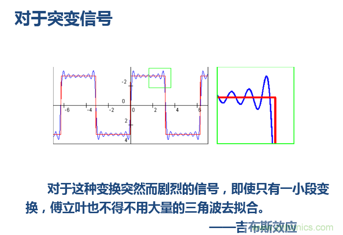 傅立葉分析和小波分析之間的關系？（通俗講解）