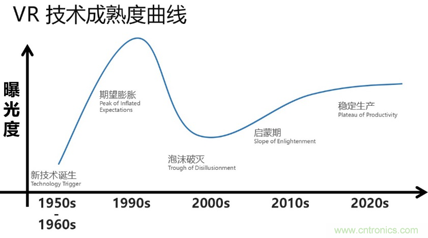 從科幻到現實,CITE陪伴VR產業走向成熟 從科幻到現實,CITE陪伴VR產業走向成熟