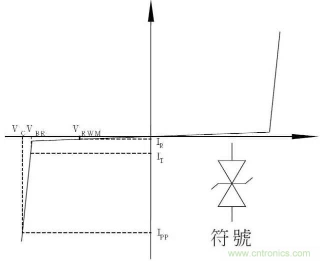 TVS瞬態電壓抑制二極管原理參數詳解 TVS瞬態電壓抑制二極管原理參數詳解