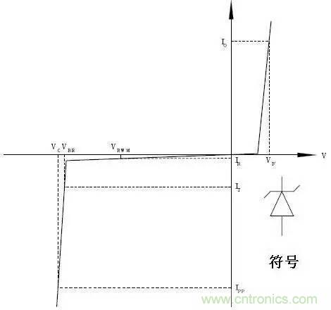 TVS瞬態電壓抑制二極管原理參數詳解 TVS瞬態電壓抑制二極管原理參數詳解