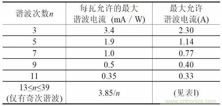 關(guān)于開關(guān)電源諧波失真的經(jīng)驗分享