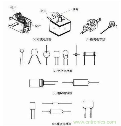 如何區分電解電容與無極性電容？