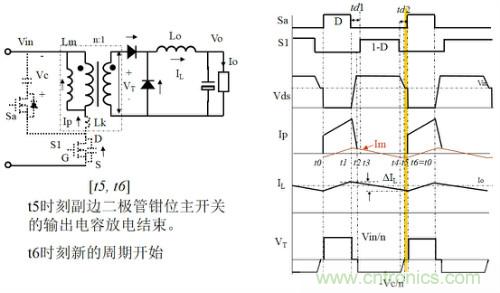 開關(guān)電源&ldquo;各種拓?fù)浣Y(jié)構(gòu)&rdquo;的對(duì)比與分析！