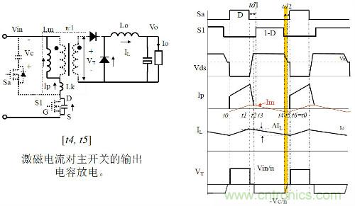 開關(guān)電源&ldquo;各種拓?fù)浣Y(jié)構(gòu)&rdquo;的對(duì)比與分析！