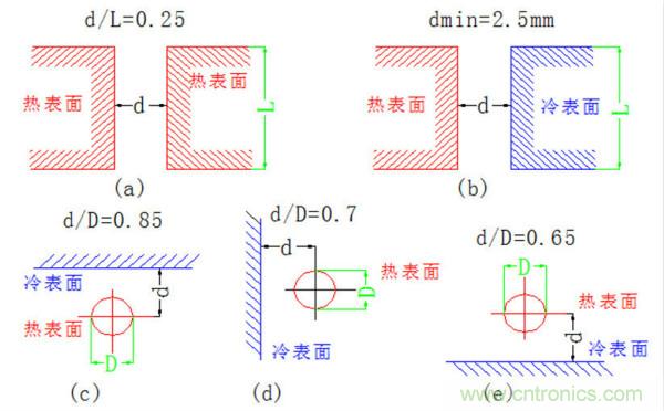 你可以用這10種方法來為你的PCB散熱！