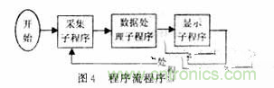 光柵位移傳感器的硬件電路設計 光柵位移傳感器的硬件電路設計