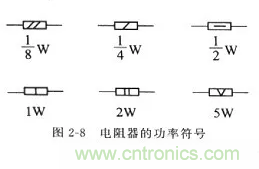 基礎知識篇&mdash;&mdash;電阻