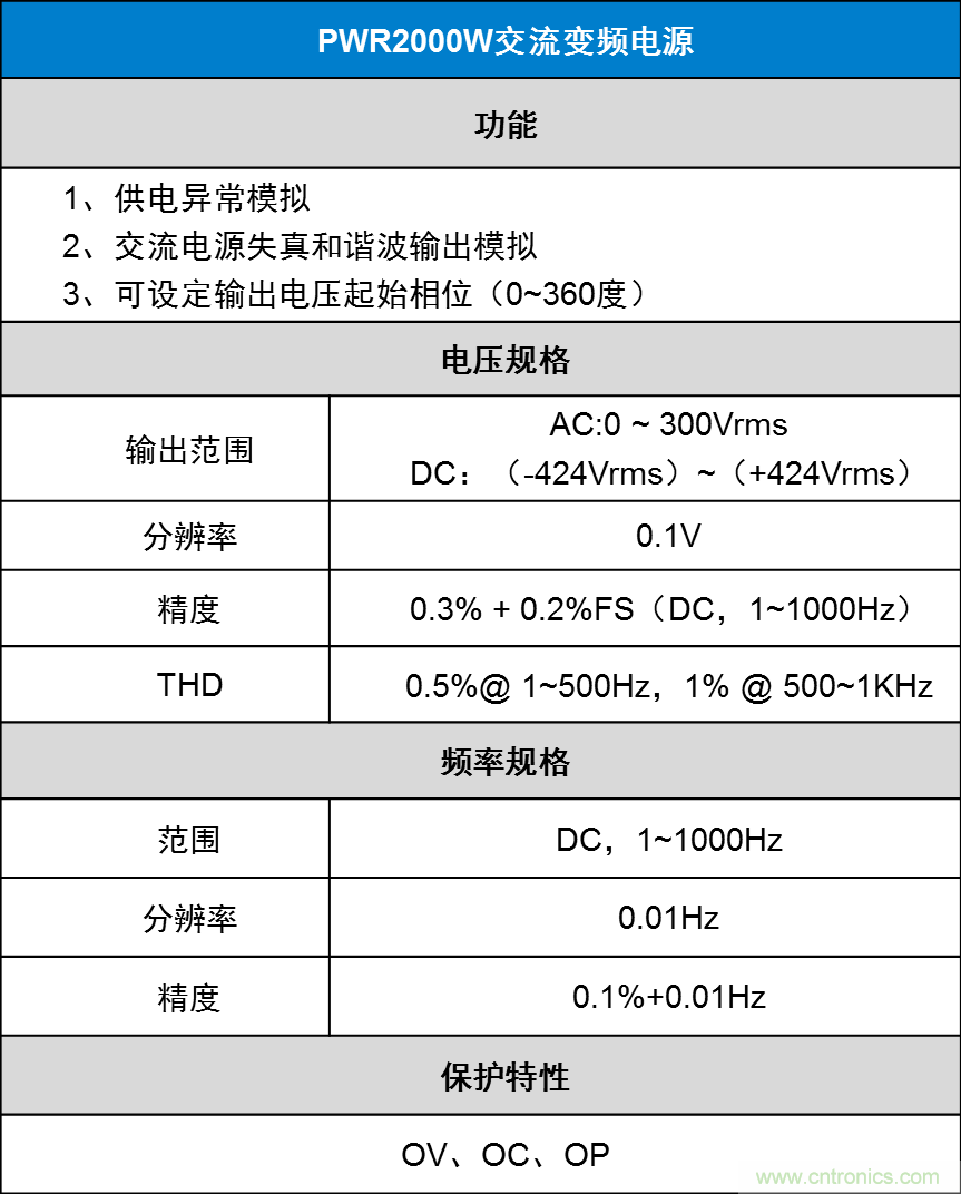如何進(jìn)行LED驅(qū)動電源測試？