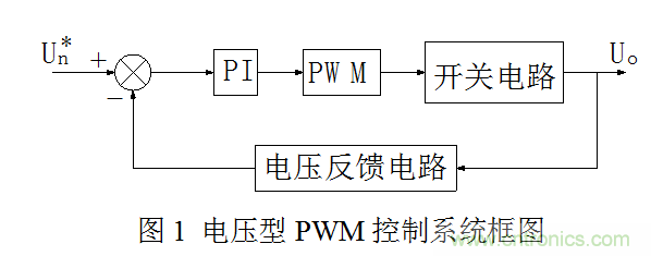 開關(guān)電源”電壓型“與”電流型“控制的區(qū)別到底在哪?