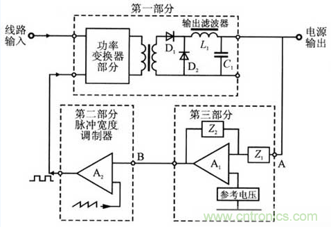 開關電源穩定性的設計與測試！