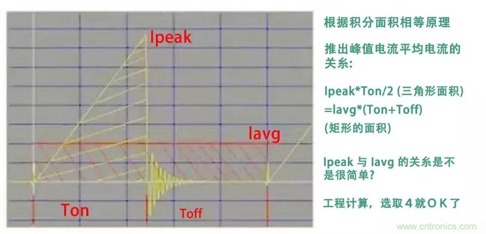 如何獨自設計一款開關電源？其實沒有你想象中那么難