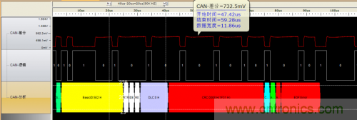 如何測試CAN節(jié)點DUT的輸入電壓閾值? 如何測試CAN節(jié)點DUT的輸入電壓閾值?