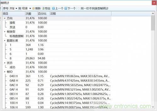 如何測試CAN節(jié)點DUT的輸入電壓閾值? 如何測試CAN節(jié)點DUT的輸入電壓閾值?
