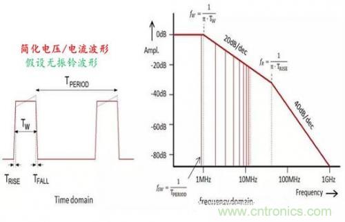 功率電子系統(tǒng)對于高頻的EMI的設計 功率電子系統(tǒng)對于高頻的EMI的設計