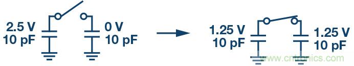 如何最大限度提高&Sigma;-&Delta; ADC驅動器的性能？