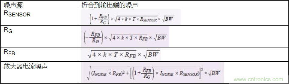 如何最大限度提高&Sigma;-&Delta; ADC驅動器的性能？