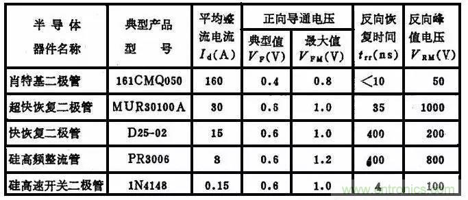 二極管,你真的了解她么?