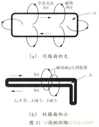 開關(guān)電源的PCB布線設(shè)計(jì)技巧&mdash;&mdash;降低EMI