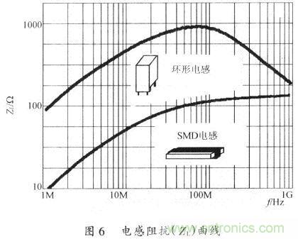 開關(guān)電源的PCB布線設(shè)計(jì)技巧&mdash;&mdash;降低EMI