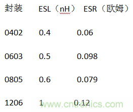殊途同歸,從兩個角度解釋電容退耦原理