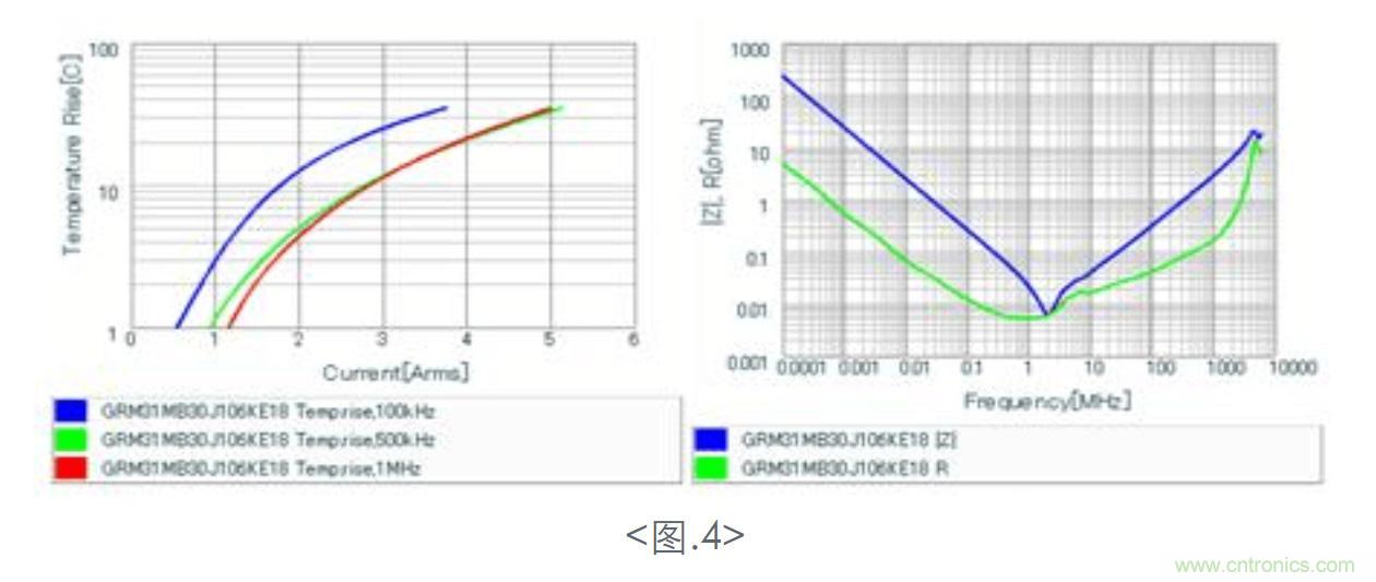電容器的發熱特性