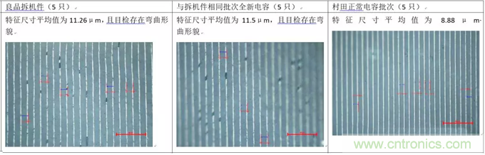 教你識別假冒MLCC，避免企業(yè)巨額損失